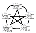 >if the users are performing satanic rituals